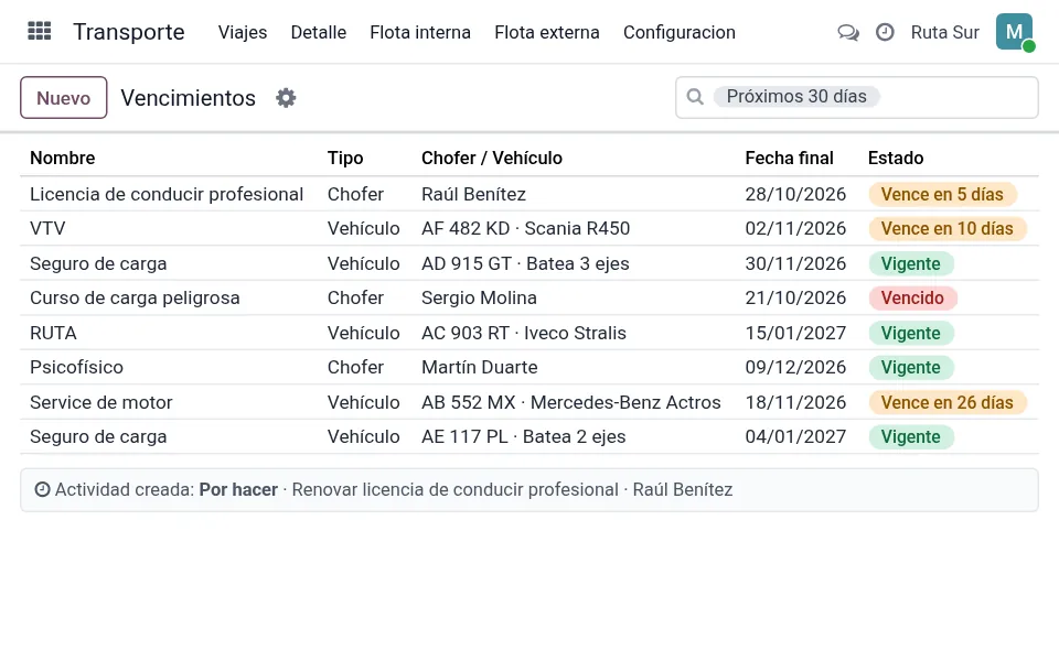 Vencimientos de choferes y vehículos con su estado